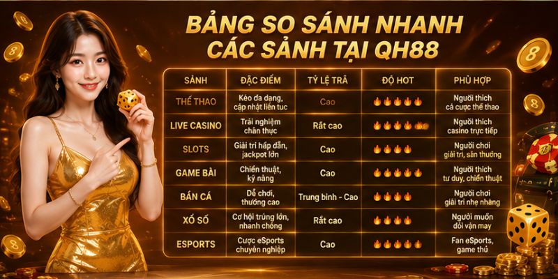 Bảng so sánh nhanh tại QH88